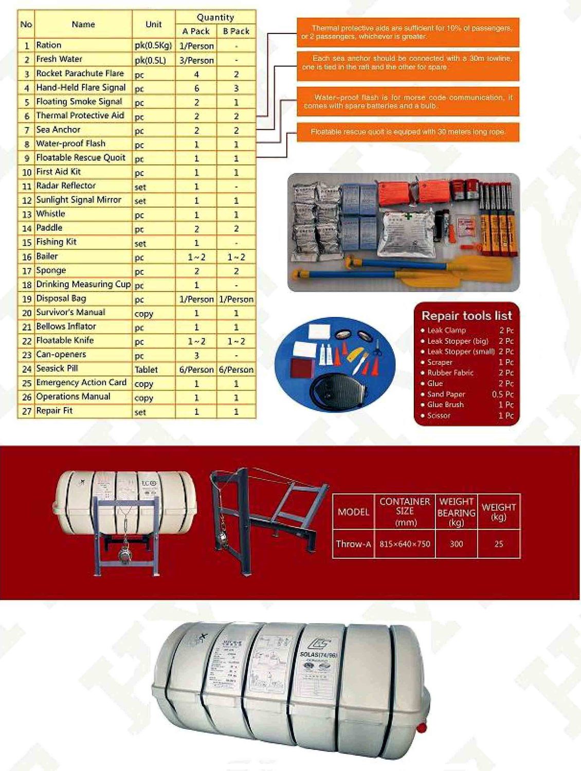 LR-ZS Series Large Throw-overboard Self-righting Inflatable Liferaft LR-ZS Series Large Throw-overboard Self-righting Inflatable Liferaft