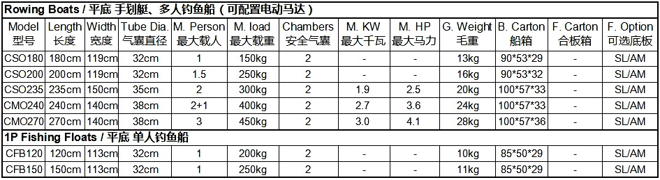 Hysun Marine CMO Series Fishing Boats Spec. Hysun Marine CMO Series Fishing Boats Spec.